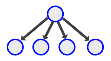 PubSub topology